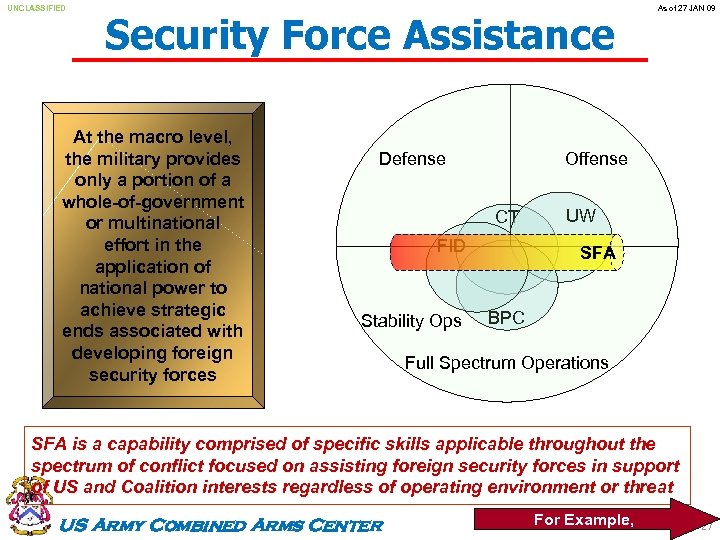 UNCLASSIFIED Security Force Assistance At the macro level, the military provides only a portion