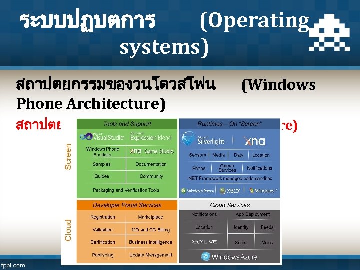 ระบบปฏบตการ (Operating systems) สถาปตยกรรมของวนโดวสโฟน Phone Architecture) (Windows สถาปตยกรรมของระบบ (System Architecture) 