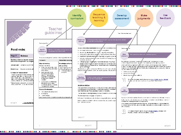 Identify curriculum Sequence teaching & learning Develop assessment Make judgments Use feedback 