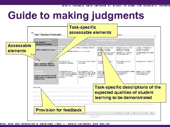 Guide to making judgments Task-specific assessable elements Assessable elements Task-specific descriptions of the expected