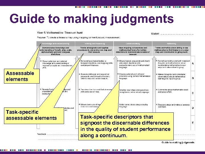 Guide to making judgments Assessable elements Task-specific assessable elements Task-specific descriptors that signpost the