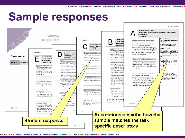 Sample responses Student response Annotations describe how the sample matches the taskspecific descriptors 