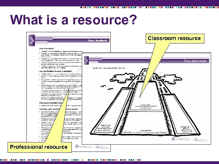 What is a resource? Classroom resource Professional resource 