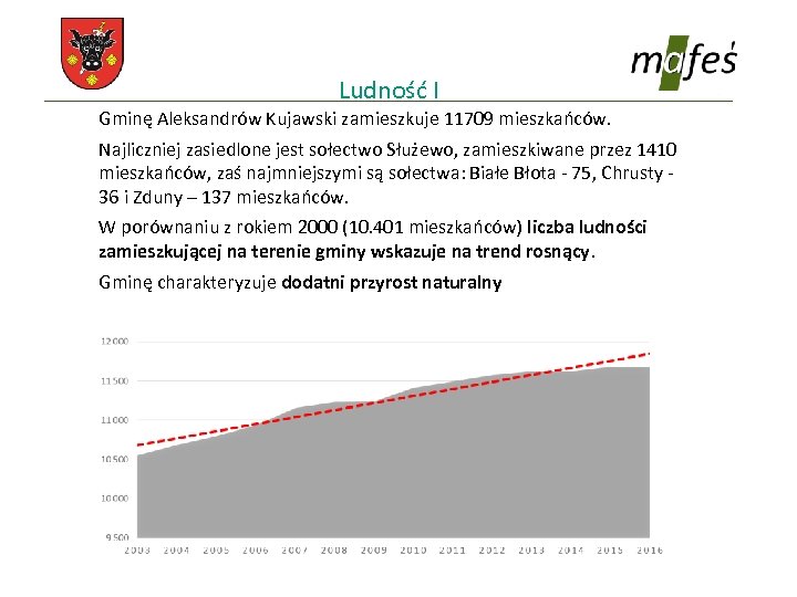 Ludność I Gminę Aleksandrów Kujawski zamieszkuje 11709 mieszkańców. Najliczniej zasiedlone jest sołectwo Służewo, zamieszkiwane