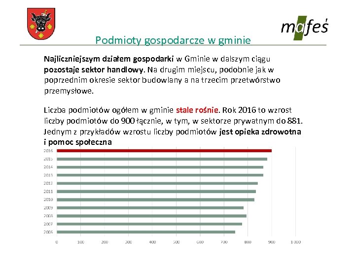 Podmioty gospodarcze w gminie Najliczniejszym działem gospodarki w Gminie w dalszym ciągu pozostaje sektor