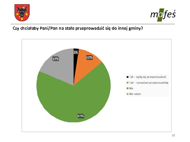 Czy chciałaby Pani/Pan na stałe przeprowadzić się do innej gminy? 38 