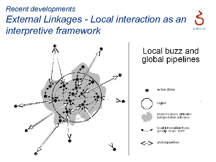 Recent developments External Linkages - Local interaction as an interpretive framework 36 