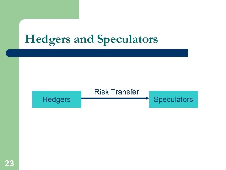 Hedgers and Speculators Hedgers 23 Risk Transfer Speculators 