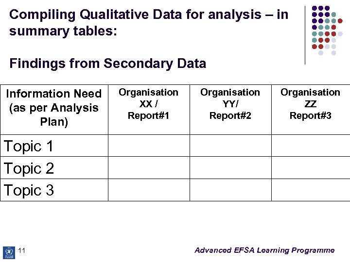 Compiling Qualitative Data for analysis – in summary tables: Findings from Secondary Data Information