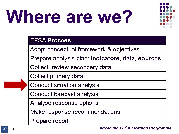 Where are we? EFSA Process Adapt conceptual framework & objectives Prepare analysis plan: indicators,