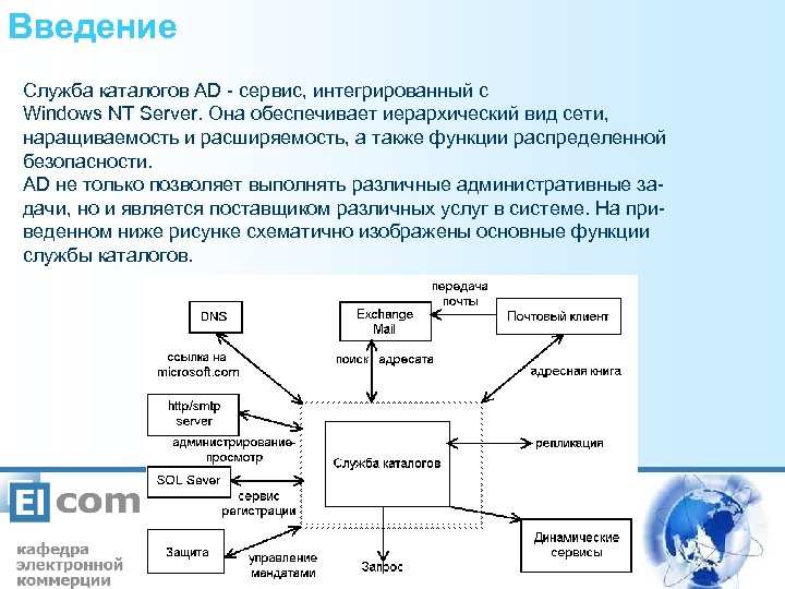 Введение Служба каталогов AD - сервис, интегрированный с Windows NT Server. Она обеспечивает иерархический