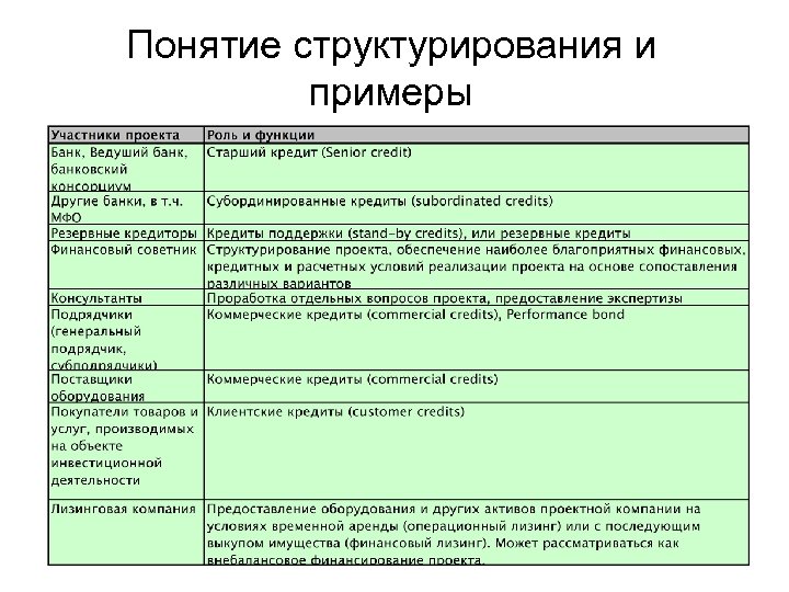 Понятие структурирования и примеры 