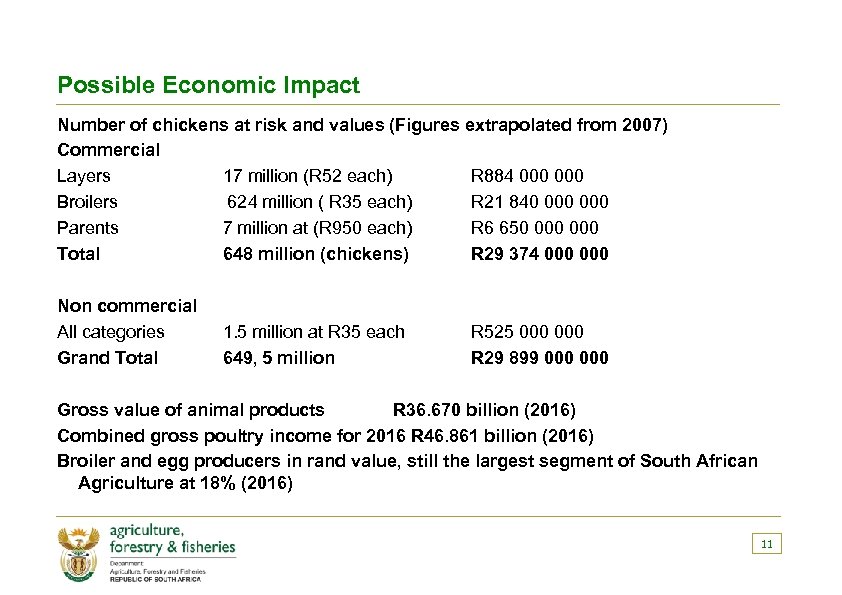 Possible Economic Impact Number of chickens at risk and values (Figures extrapolated from 2007)