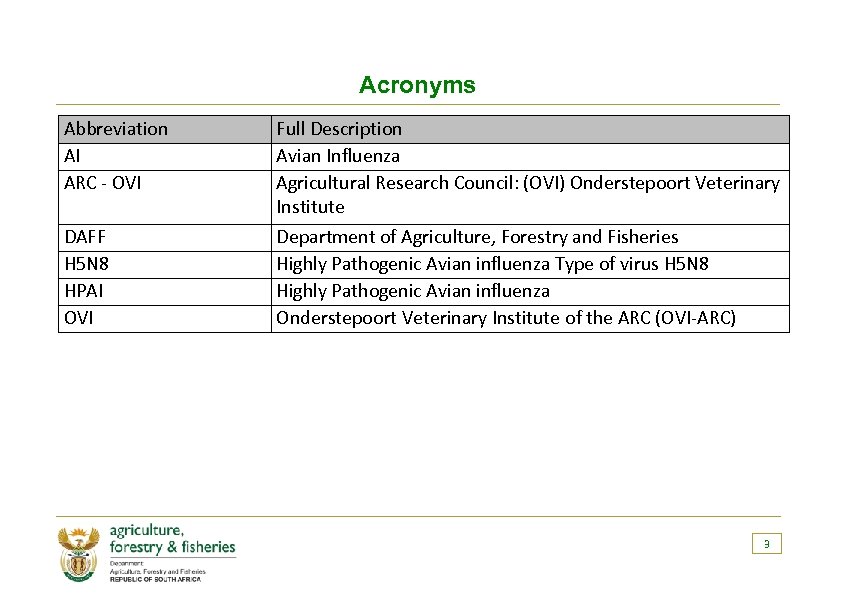 Acronyms Abbreviation AI ARC - OVI DAFF H 5 N 8 HPAI OVI Full