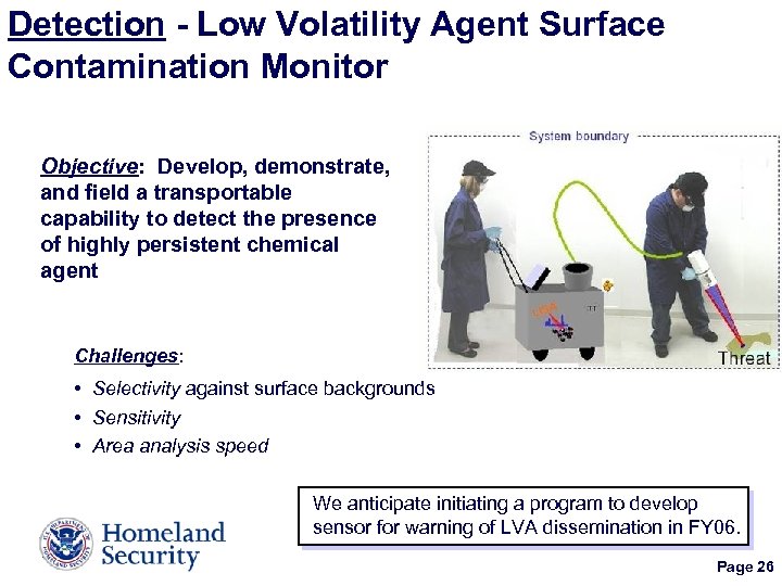 Detection - Low Volatility Agent Surface Contamination Monitor Objective: Develop, demonstrate, and field a