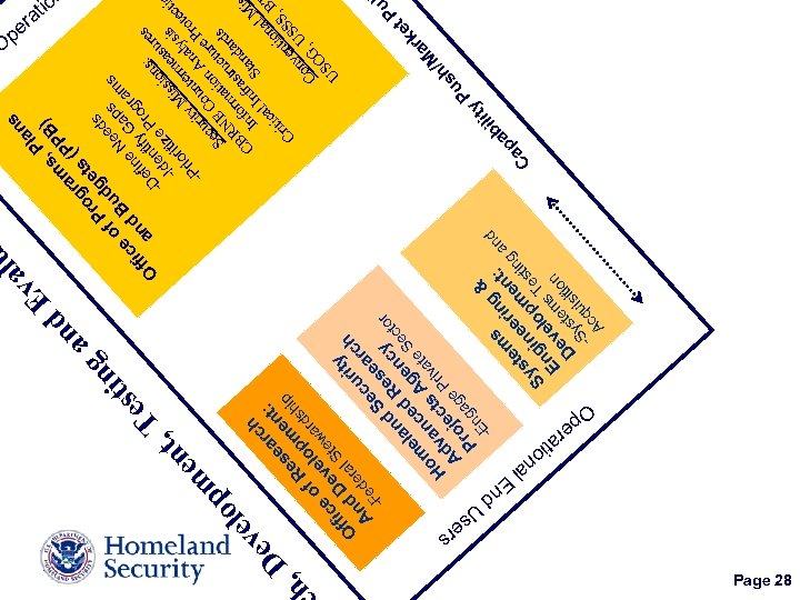 rs h, es T ng ti -S cqu A nd a E s an