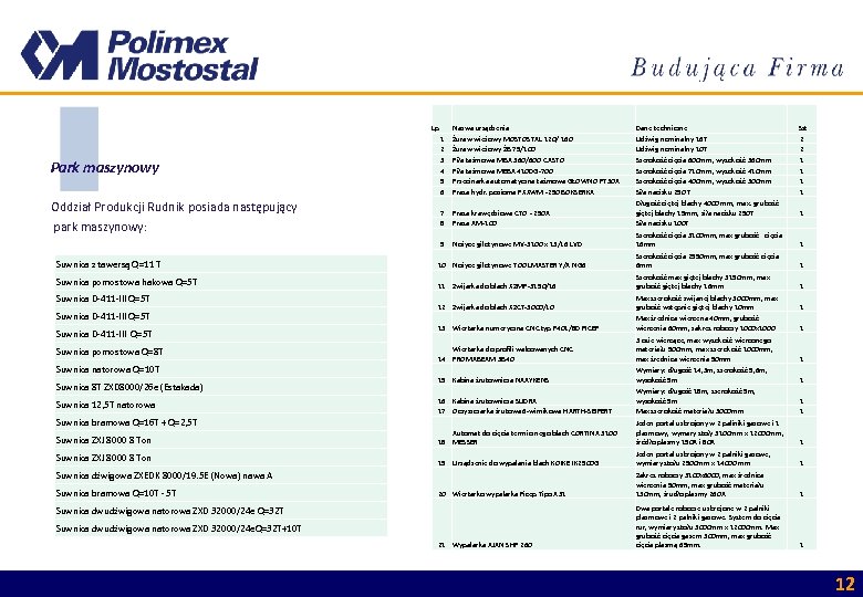 Park maszynowy 1 2 3 4 5 6 Nazwa urządzenia Żuraw wieżowy MOSTOSTAL 120/