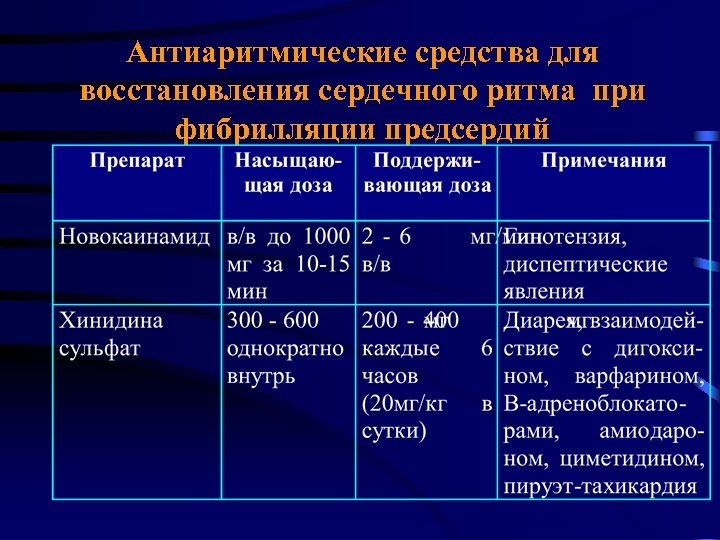 Восстановление ритма амиодароном схема