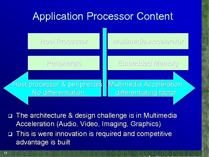 Application Processor Content Host Processor Multimedia Accelerator Peripherals Embedded Memory Host processor & peripherals,