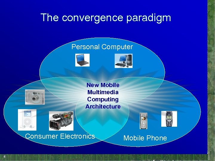 The convergence paradigm Personal Computer New Mobile Multimedia Computing Architecture Consumer Electronics 5 Mobile