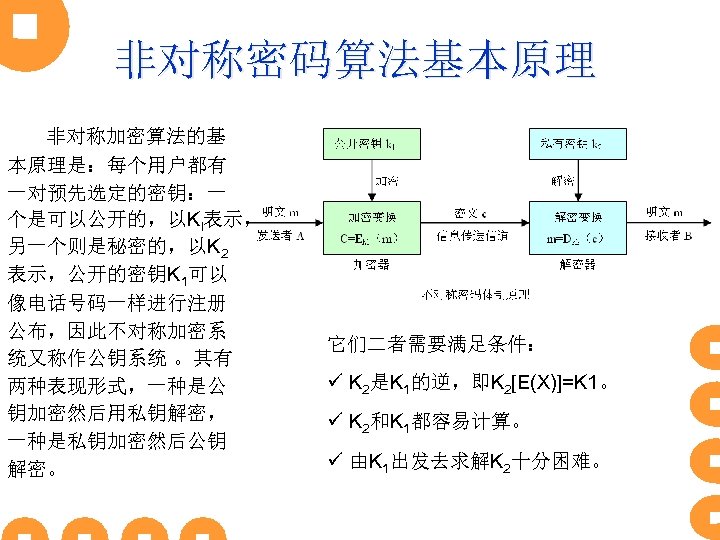 非对称密码算法基本原理 非对称加密算法的基 本原理是：每个用户都有 一对预先选定的密钥：一 个是可以公开的，以Kl表示， 另一个则是秘密的，以K 2 表示，公开的密钥K 1可以 像电话号码一样进行注册 公布，因此不对称加密系 统又称作公钥系统 。其有 两种表现形式，一种是公