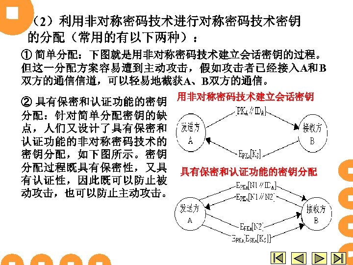 （2）利用非对称密码技术进行对称密码技术密钥 的分配（常用的有以下两种）： ① 简单分配：下图就是用非对称密码技术建立会话密钥的过程。 但这一分配方案容易遭到主动攻击，假如攻击者已经接入A和B 双方的通信信道，可以轻易地截获A、B双方的通信。 用非对称密码技术建立会话密钥 ② 具有保密和认证功能的密钥 分配：针对简单分配密钥的缺 点，人们又设计了具有保密和 认证功能的非对称密码技术的 密钥分配，如下图所示。密钥 分配过程既具有保密性，又具