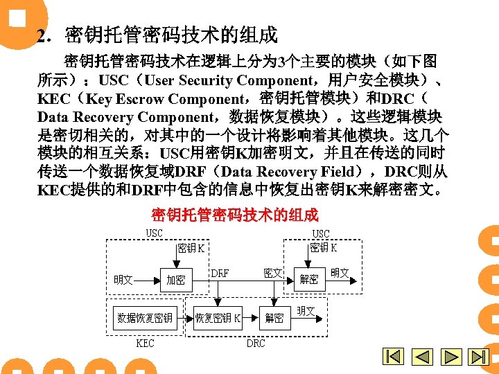 2．密钥托管密码技术的组成 密钥托管密码技术在逻辑上分为 3个主要的模块（如下图 所示）：USC（User Security Component，用户安全模块）、 KEC（Key Escrow Component，密钥托管模块）和DRC（ Data Recovery Component，数据恢复模块）。这些逻辑模块 是密切相关的，对其中的一个设计将影响着其他模块。这几个 模块的相互关系：USC用密钥K加密明文，并且在传送的同时