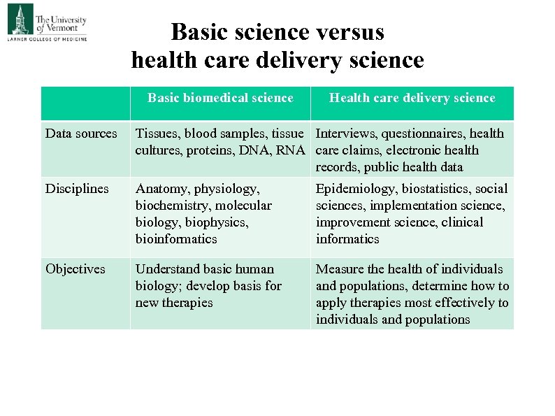 Basic science versus health care delivery science Basic biomedical science Health care delivery science