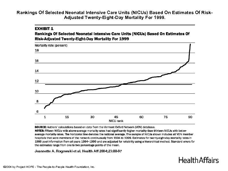 Rankings Of Selected Neonatal Intensive Care Units (NICUs) Based On Estimates Of Risk. Adjusted