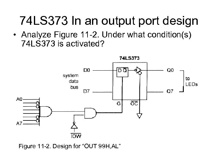 74 LS 373 In an output port design • Analyze Figure 11 2. Under