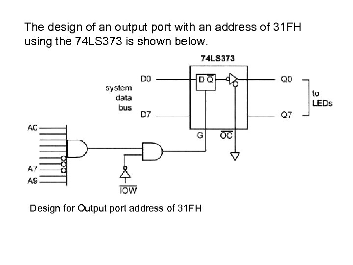 The design of an output port with an address of 31 FH using the