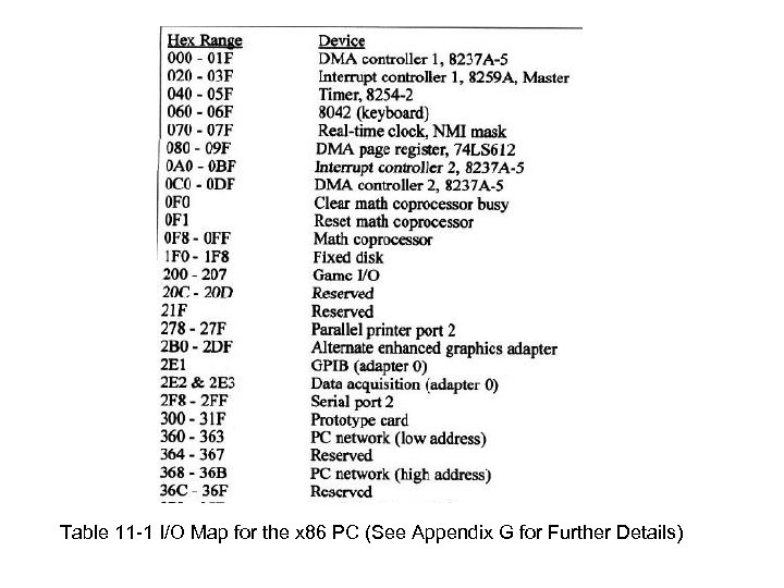 Table 11 1 I/O Map for the x 86 PC (See Appendix G for