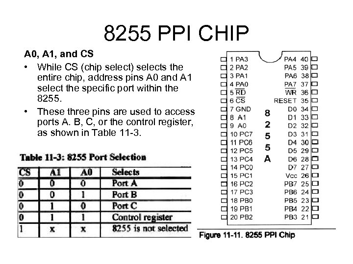 8255 PPI CHIP A 0, A 1, and CS • While CS (chip select)
