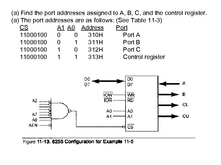 (a) Find the port addresses assigned to A, B, C, and the control register.