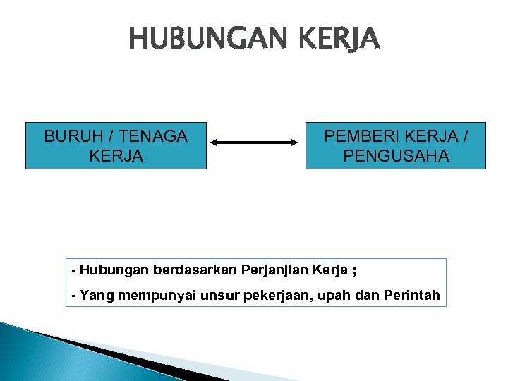 HUBUNGAN KERJA BURUH / TENAGA KERJA PEMBERI KERJA / PENGUSAHA - Hubungan berdasarkan Perjanjian