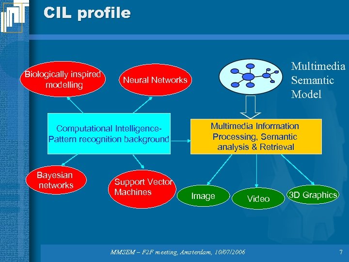 CIL profile Biologically inspired modelling Neural Networks Computational Intelligence. Pattern recognition background Bayesian networks