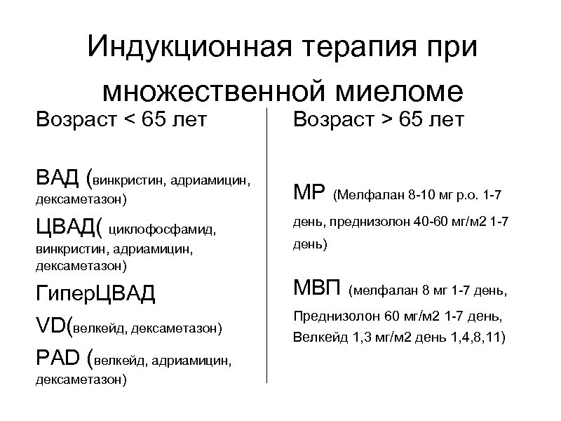 Vmp схема лечения множественной миеломы