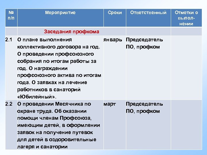 № п/п Мероприятие Сроки Ответственный Заседания профкома 2. 1 О плане выполнения январь коллективного