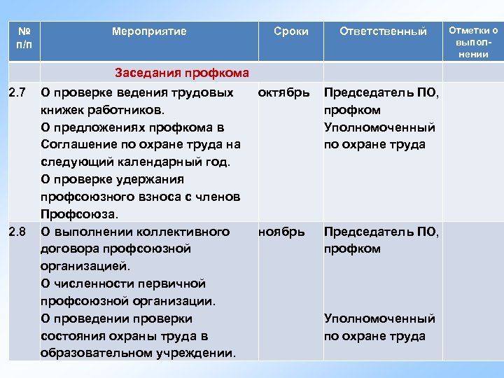 № п/п 2. 7 2. 8 Мероприятие Сроки Ответственный Заседания профкома О проверке ведения