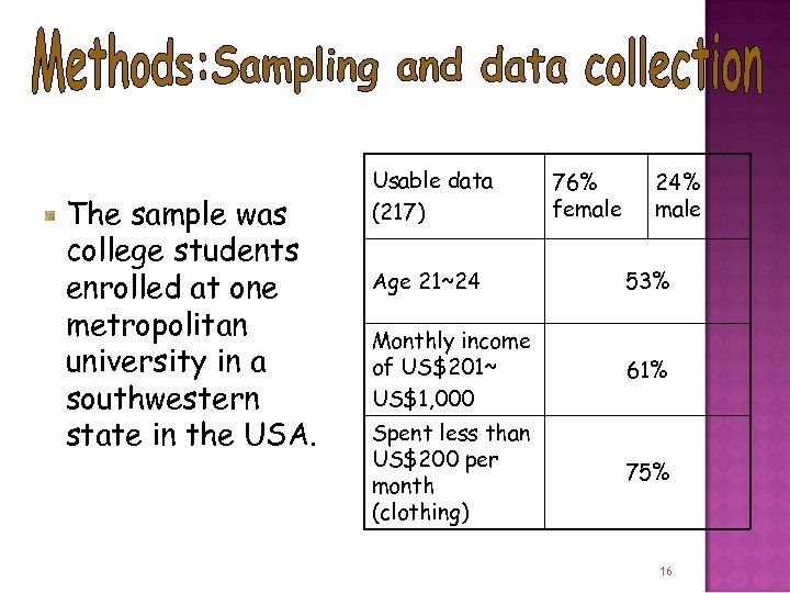 The sample was college students enrolled at one metropolitan university in a southwestern state