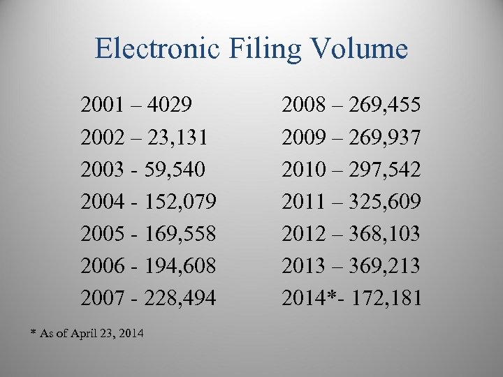 Electronic Filing Volume 2001 – 4029 2002 – 23, 131 2003 - 59, 540
