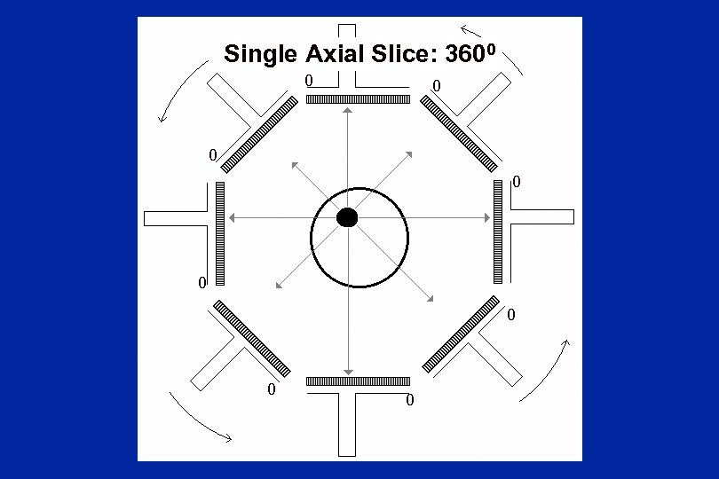 Single Axial Slice: 3600 0 0 0 0 