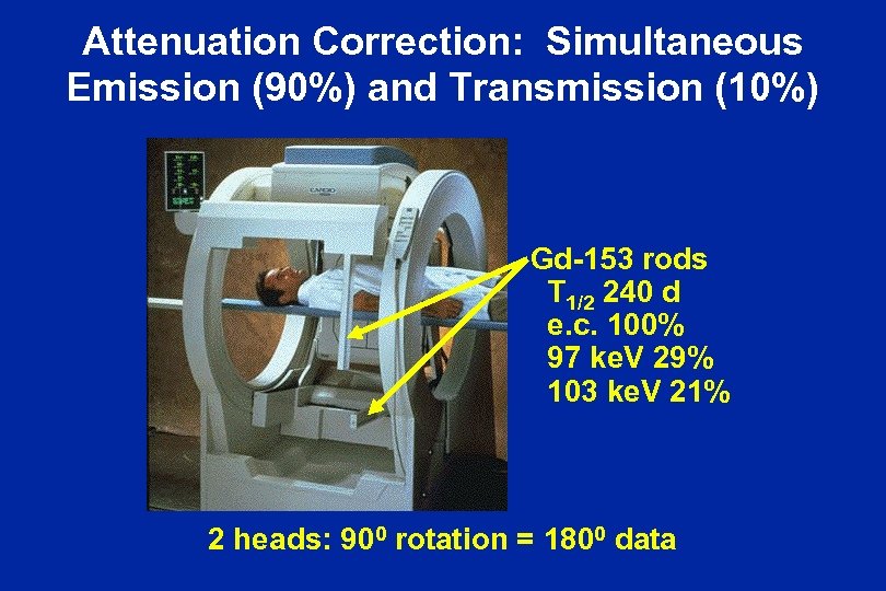 Attenuation Correction: Simultaneous Emission (90%) and Transmission (10%) Gd-153 rods T 1/2 240 d