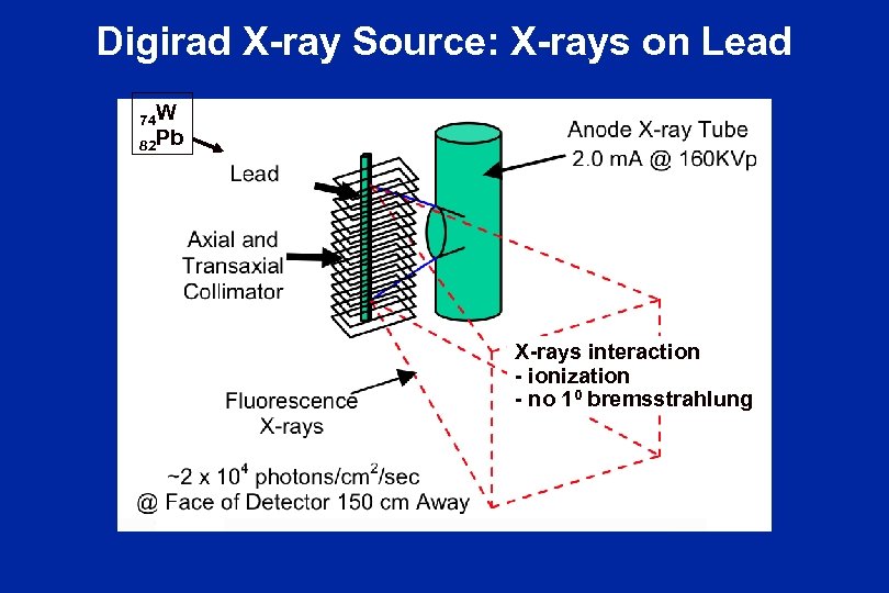 Digirad X-ray Source: X-rays on Lead 74 W 82 Pb X-rays interaction - ionization