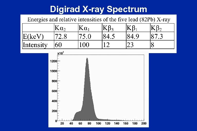 Digirad X-ray Spectrum 