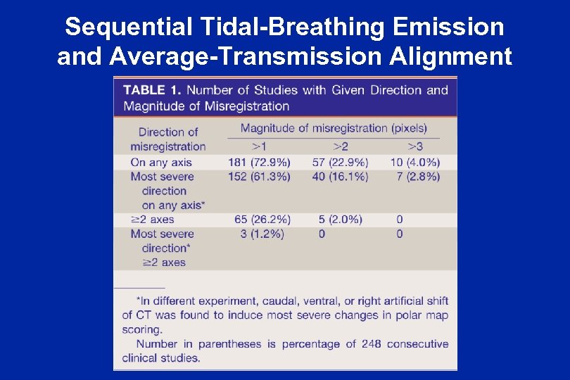 Sequential Tidal-Breathing Emission and Average-Transmission Alignment 