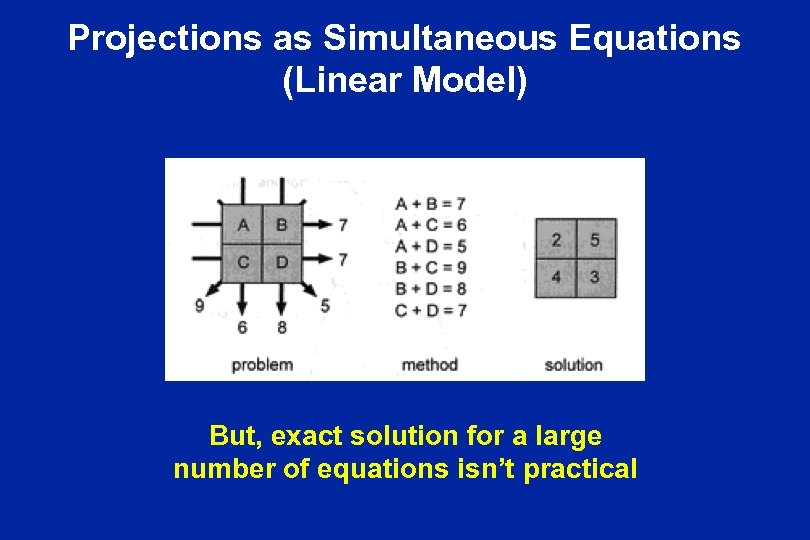 Projections as Simultaneous Equations (Linear Model) But, exact solution for a large number of