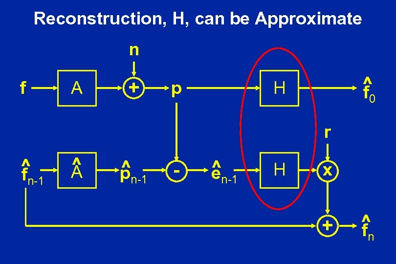 Reconstruction, H, can be Approximate n f A + p ^ f H 0