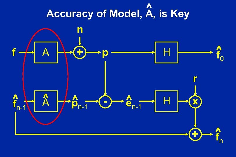 ^ is Key Accuracy of Model, A, n f A + p ^ f