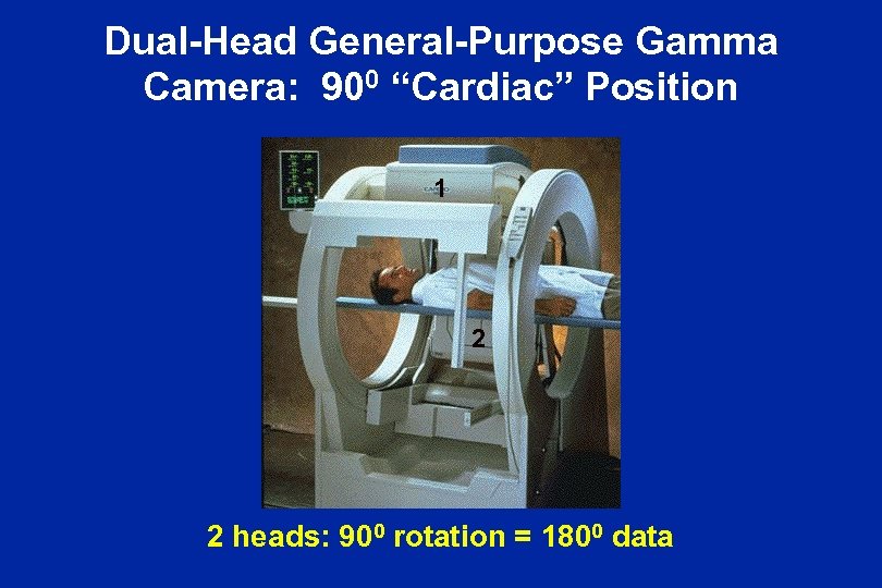 Dual-Head General-Purpose Gamma Camera: 900 “Cardiac” Position 1 2 2 heads: 900 rotation =